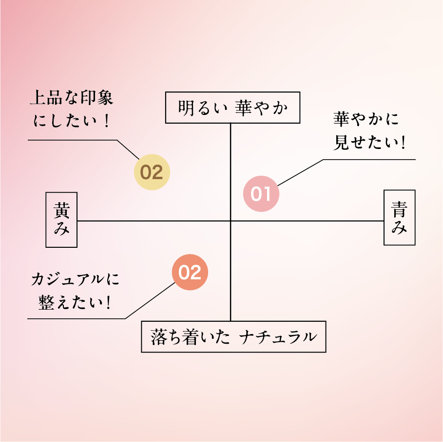 マルチカラー